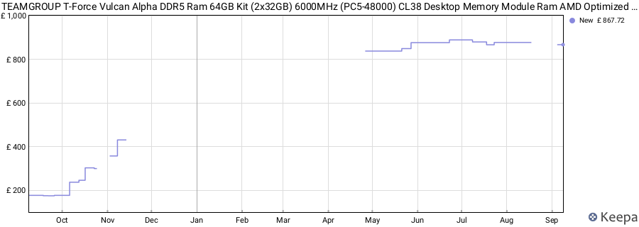 Price history graph