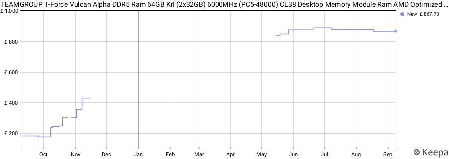 Price history graph