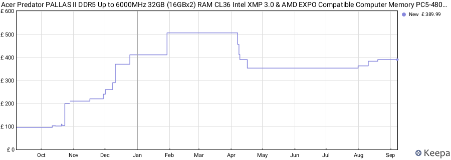Price history graph