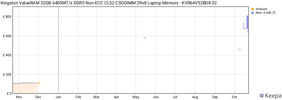 Price history graph