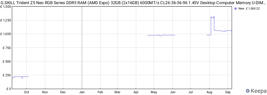 Price history graph