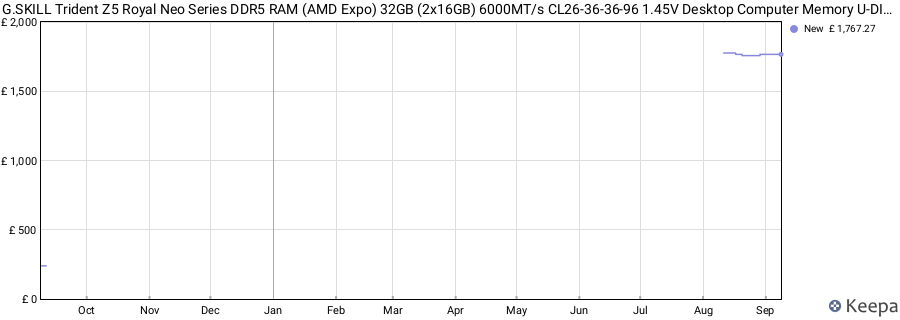 Price history graph