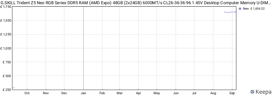 Price history graph