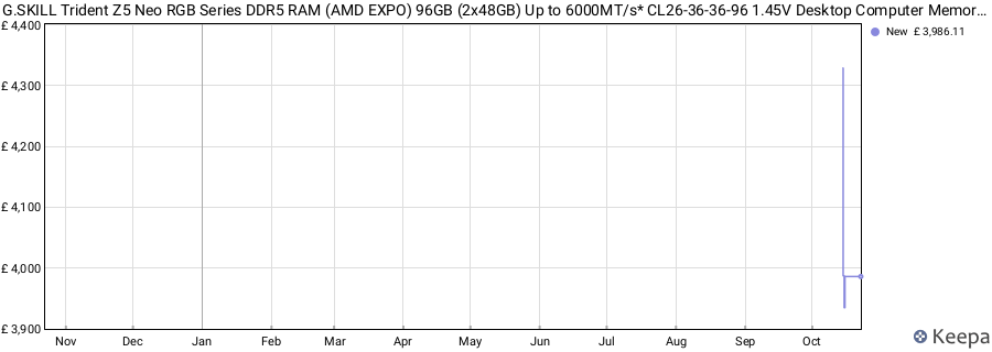 Price history graph