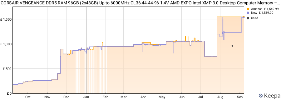 Price history graph