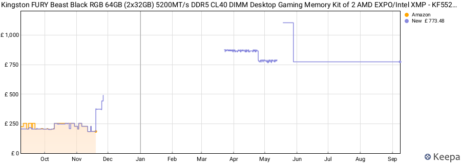 Price history graph