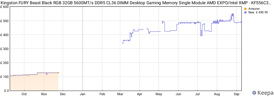 Price history graph