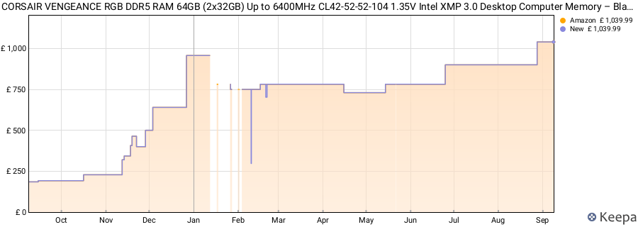 Price history graph