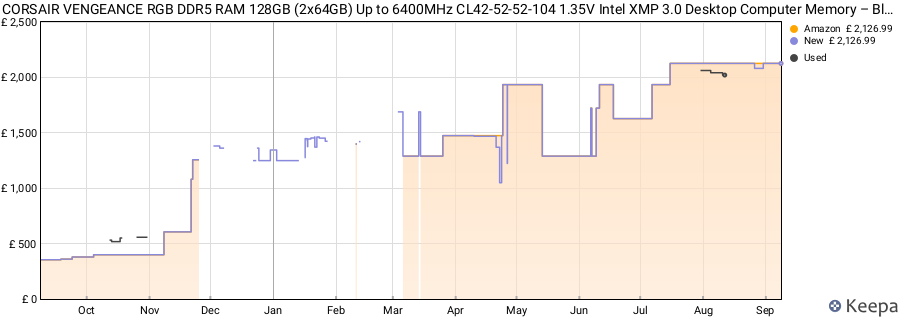 Price history graph