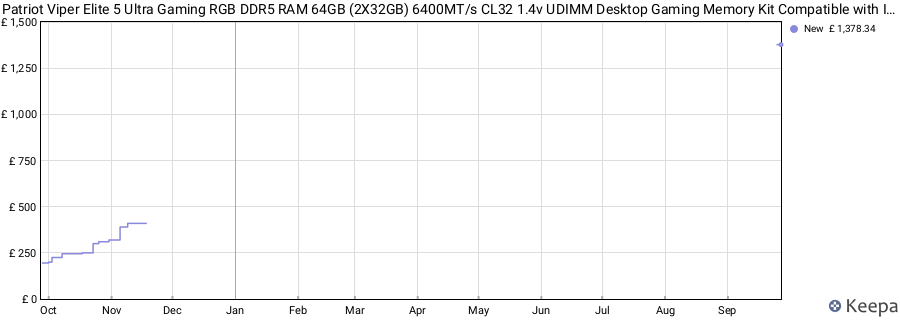 Price history graph