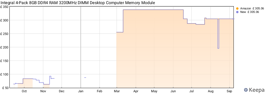 Price history graph