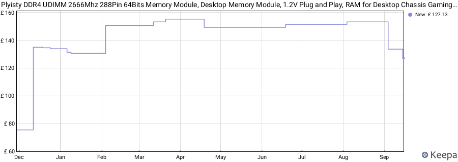 Price history graph