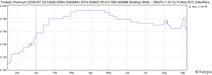 Price history graph