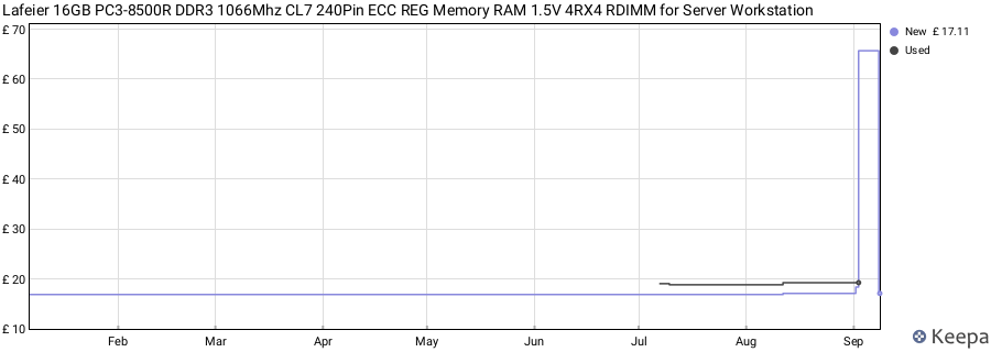 Price history graph
