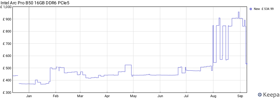 Price history graph