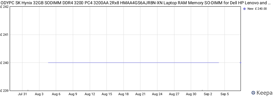 Price history graph