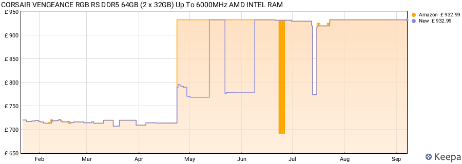 Price history graph