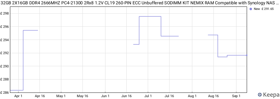 Price history graph
