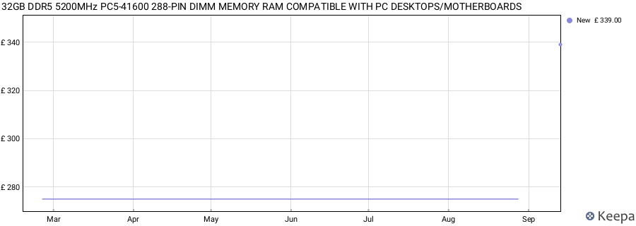 Price history graph