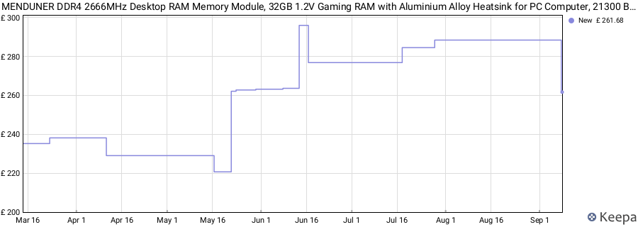 Price history graph