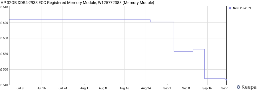 Price history graph