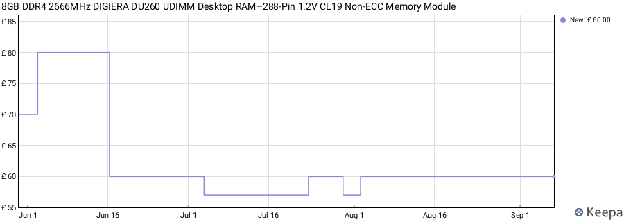 Price history graph