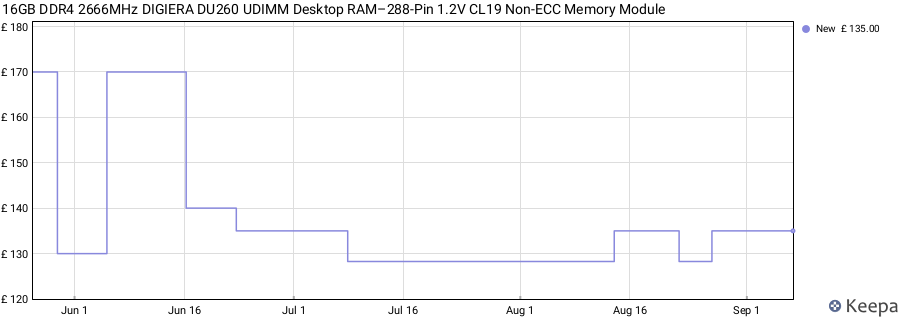 Price history graph