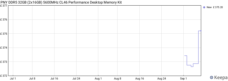 Price history graph