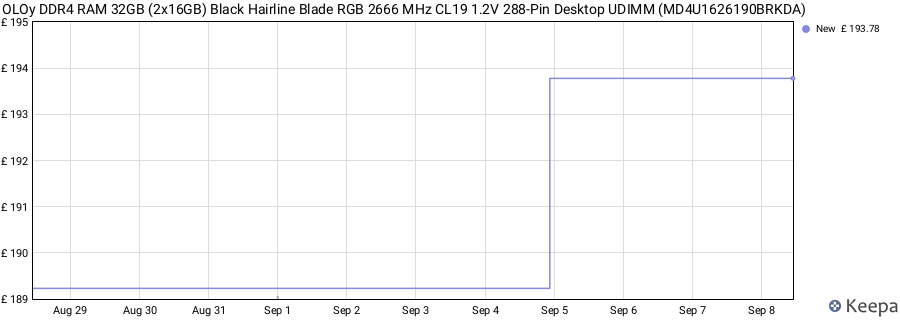 Price history graph
