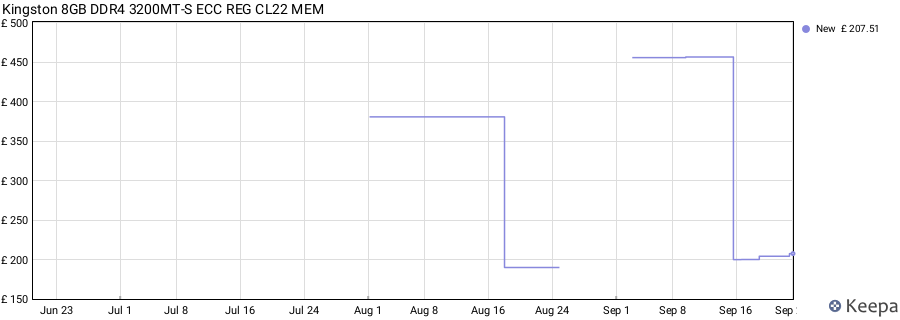 Price history graph