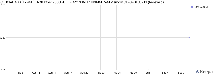 Price history graph