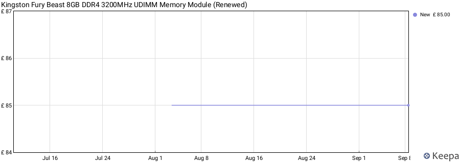 Price history graph