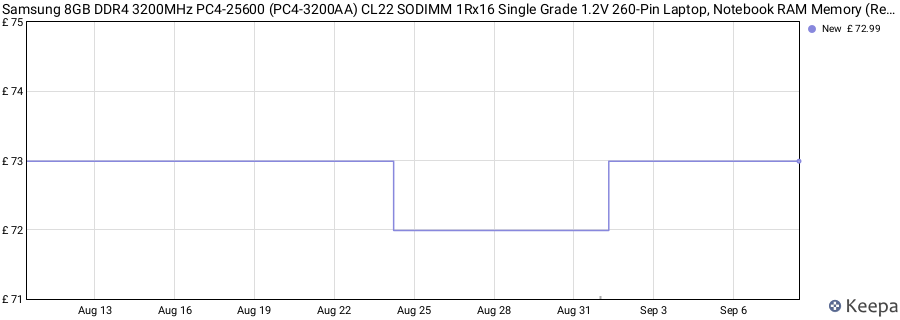 Price history graph