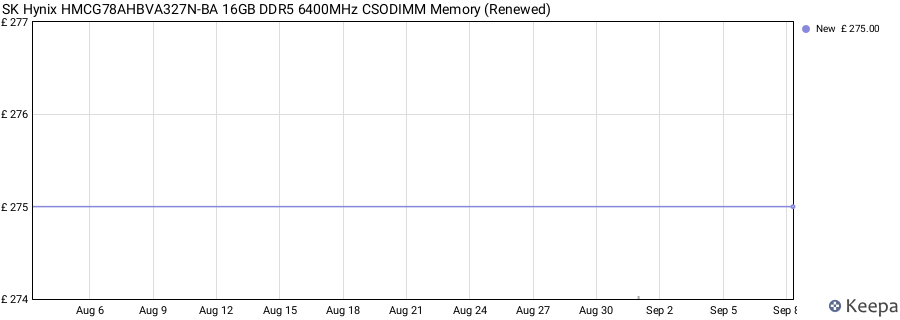 Price history graph