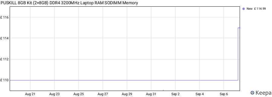 Price history graph