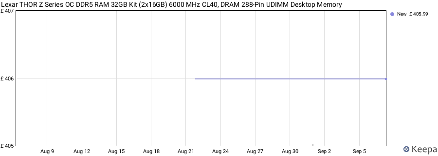 Price history graph