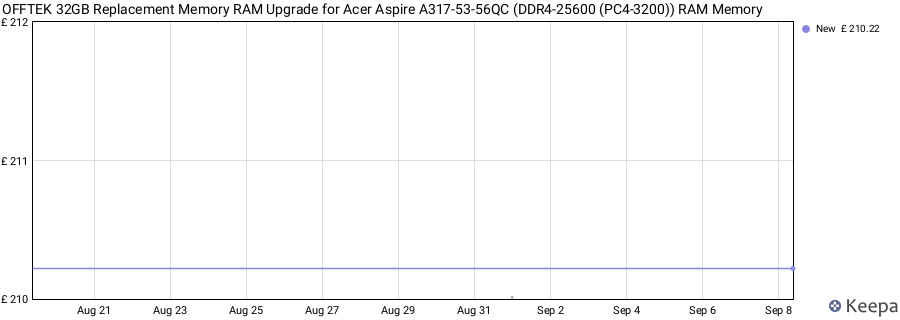 Price history graph