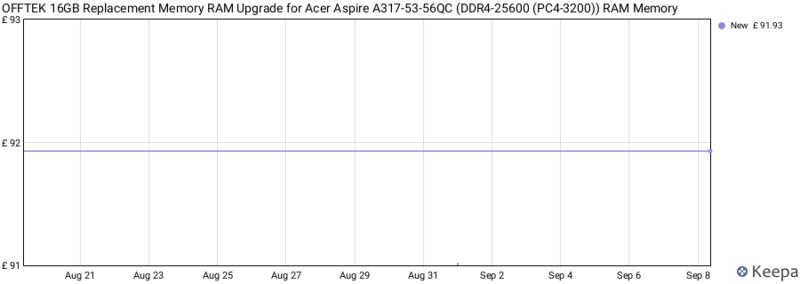 Price history graph