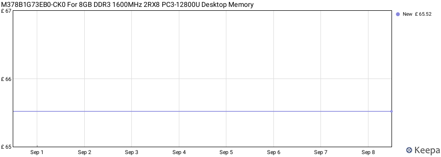 Price history graph