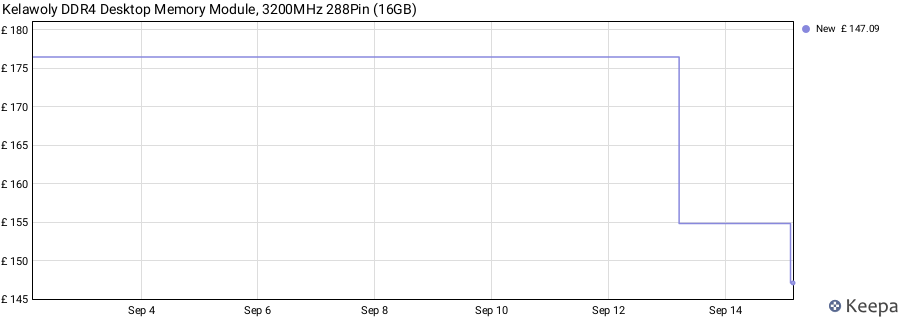 Price history graph